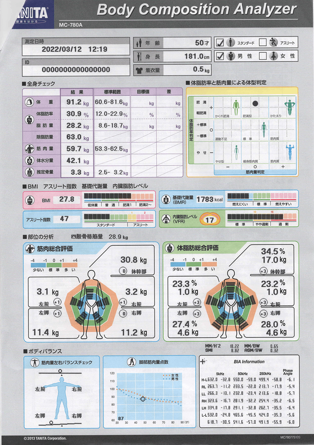 四ツ谷・麹町・市ヶ谷エリア 四ツ谷・麹町・市ヶ谷のパーソナルトレーニングジムのビフォーアフターイメージ